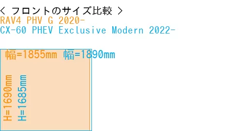 #RAV4 PHV G 2020- + CX-60 PHEV Exclusive Modern 2022-